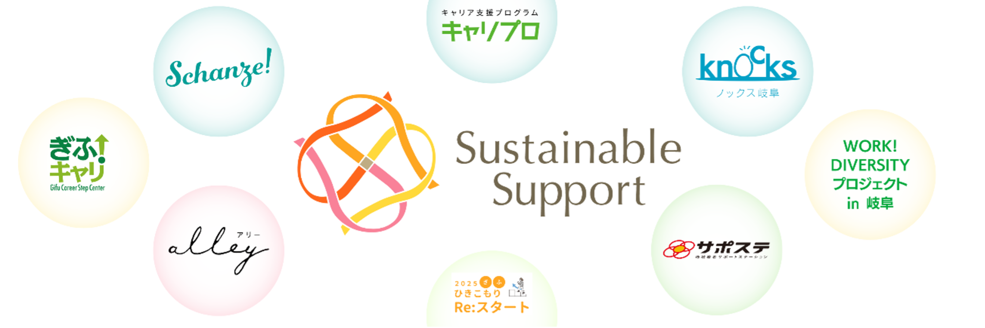 サステイナブル・サポートについて